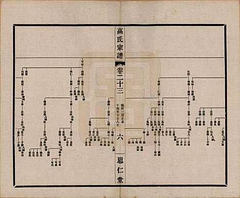 [下载][高氏大统宗谱]江苏高氏(共五十五卷首一卷)__民国十五年（1926）_二十三.pdf