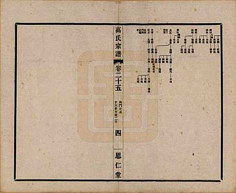 [下载][高氏大统宗谱]江苏高氏(共五十五卷首一卷)__民国十五年（1926）_二十五.pdf