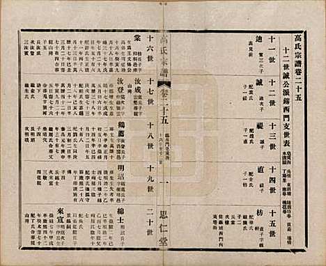 [下载][高氏大统宗谱]江苏高氏(共五十五卷首一卷)__民国十五年（1926）_二十五.pdf