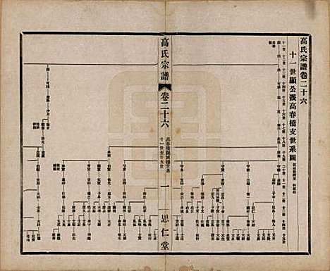 [下载][高氏大统宗谱]江苏高氏(共五十五卷首一卷)__民国十五年（1926）_二十六.pdf