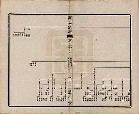 [下载][高氏大统宗谱]江苏高氏(共五十五卷首一卷)__民国十五年（1926）_二十六.pdf