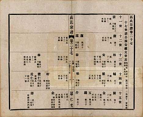 [下载][高氏大统宗谱]江苏高氏(共五十五卷首一卷)__民国十五年（1926）_二十七.pdf