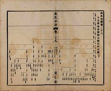 [下载][高氏大统宗谱]江苏高氏(共五十五卷首一卷)__民国十五年（1926）_二十八.pdf