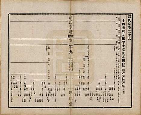 [下载][高氏大统宗谱]江苏高氏(共五十五卷首一卷)__民国十五年（1926）_二十九.pdf