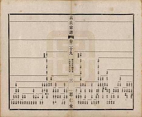[下载][高氏大统宗谱]江苏高氏(共五十五卷首一卷)__民国十五年（1926）_二十九.pdf
