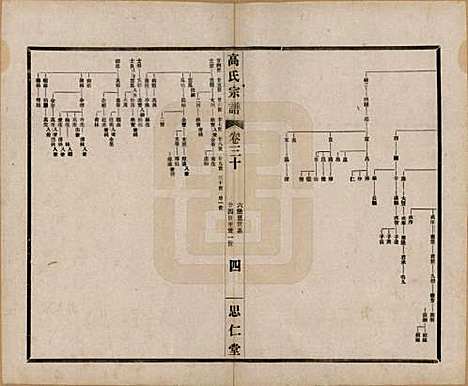 [下载][高氏大统宗谱]江苏高氏(共五十五卷首一卷)__民国十五年（1926）_三十.pdf