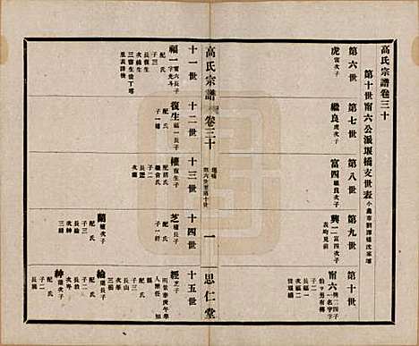 [下载][高氏大统宗谱]江苏高氏(共五十五卷首一卷)__民国十五年（1926）_三十.pdf