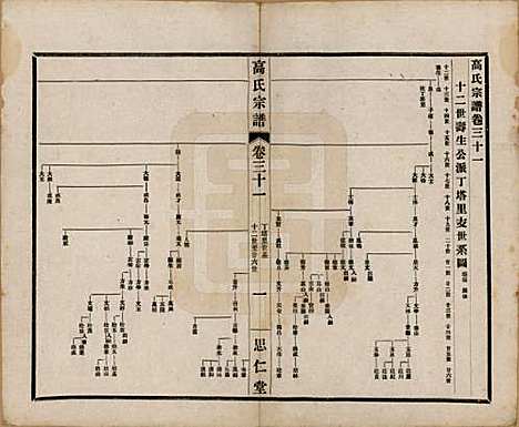 [下载][高氏大统宗谱]江苏高氏(共五十五卷首一卷)__民国十五年（1926）_三十一.pdf