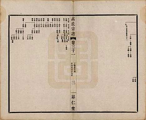 [下载][高氏大统宗谱]江苏高氏(共五十五卷首一卷)__民国十五年（1926）_三十一.pdf