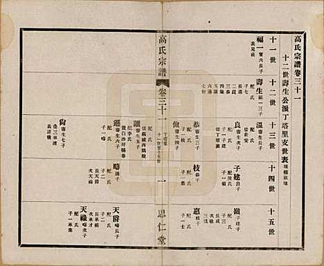 [下载][高氏大统宗谱]江苏高氏(共五十五卷首一卷)__民国十五年（1926）_三十一.pdf