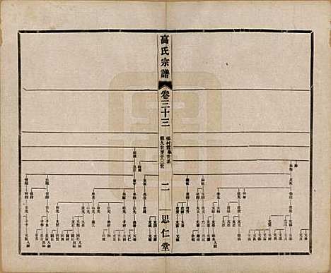 [下载][高氏大统宗谱]江苏高氏(共五十五卷首一卷)__民国十五年（1926）_三十三.pdf