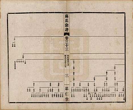 [下载][高氏大统宗谱]江苏高氏(共五十五卷首一卷)__民国十五年（1926）_三十三.pdf