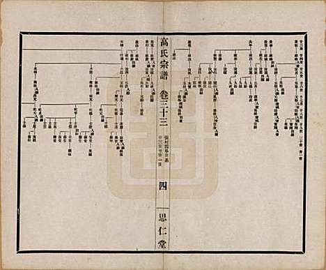 [下载][高氏大统宗谱]江苏高氏(共五十五卷首一卷)__民国十五年（1926）_三十三.pdf