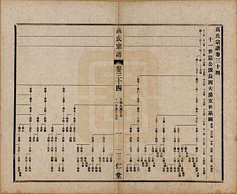 [下载][高氏大统宗谱]江苏高氏(共五十五卷首一卷)__民国十五年（1926）_三十四.pdf