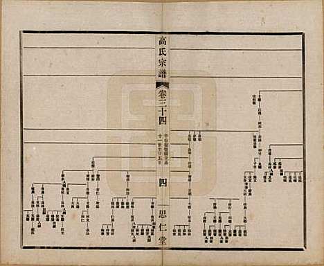 [下载][高氏大统宗谱]江苏高氏(共五十五卷首一卷)__民国十五年（1926）_三十四.pdf