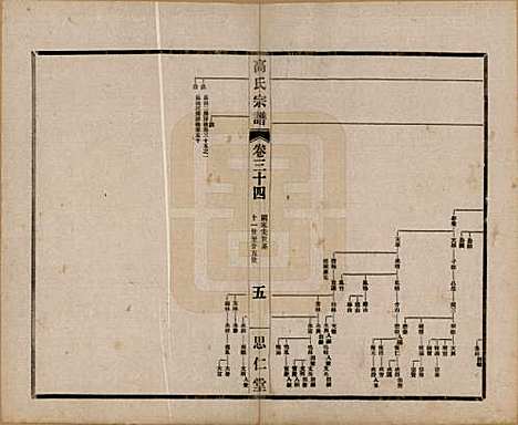 [下载][高氏大统宗谱]江苏高氏(共五十五卷首一卷)__民国十五年（1926）_三十四.pdf