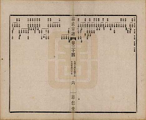 [下载][高氏大统宗谱]江苏高氏(共五十五卷首一卷)__民国十五年（1926）_三十四.pdf