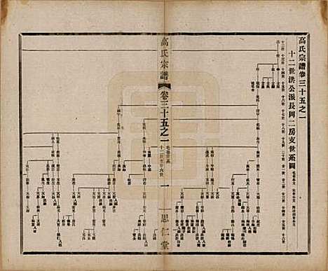 [下载][高氏大统宗谱]江苏高氏(共五十五卷首一卷)__民国十五年（1926）_三十五.pdf