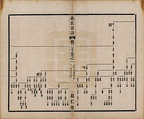 [下载][高氏大统宗谱]江苏高氏(共五十五卷首一卷)__民国十五年（1926）_三十五.pdf