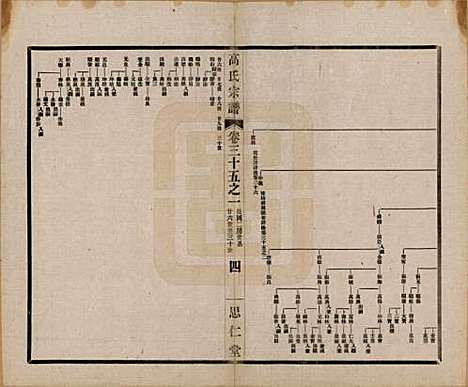 [下载][高氏大统宗谱]江苏高氏(共五十五卷首一卷)__民国十五年（1926）_三十五.pdf