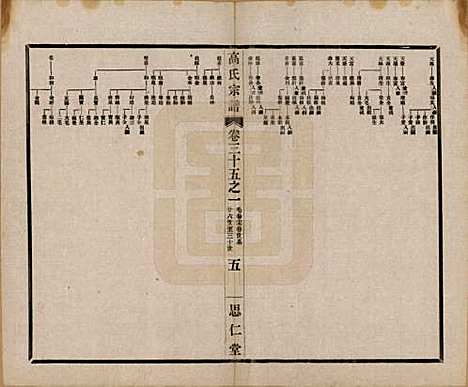 [下载][高氏大统宗谱]江苏高氏(共五十五卷首一卷)__民国十五年（1926）_三十五.pdf