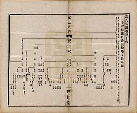 [下载][高氏大统宗谱]江苏高氏(共五十五卷首一卷)__民国十五年（1926）_三十六.pdf