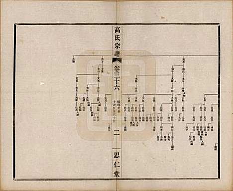 [下载][高氏大统宗谱]江苏高氏(共五十五卷首一卷)__民国十五年（1926）_三十六.pdf