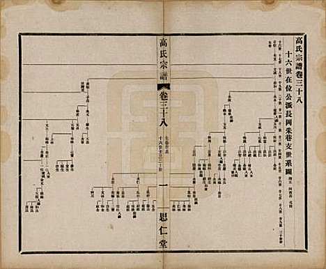 [下载][高氏大统宗谱]江苏高氏(共五十五卷首一卷)__民国十五年（1926）_三十八.pdf