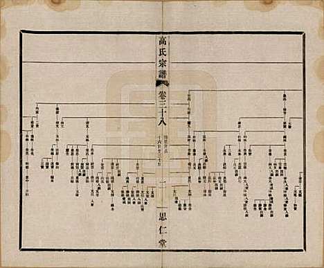 [下载][高氏大统宗谱]江苏高氏(共五十五卷首一卷)__民国十五年（1926）_三十八.pdf