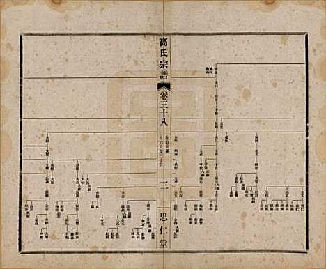 [下载][高氏大统宗谱]江苏高氏(共五十五卷首一卷)__民国十五年（1926）_三十八.pdf