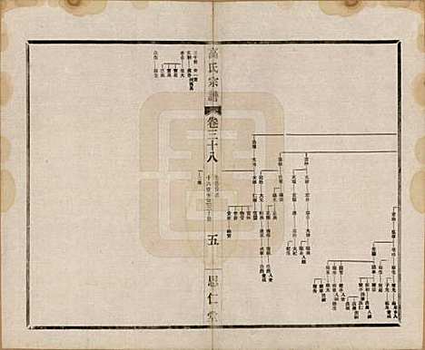 [下载][高氏大统宗谱]江苏高氏(共五十五卷首一卷)__民国十五年（1926）_三十八.pdf