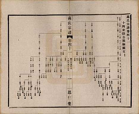 [下载][高氏大统宗谱]江苏高氏(共五十五卷首一卷)__民国十五年（1926）_四十一.pdf