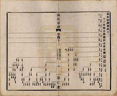 [下载][高氏大统宗谱]江苏高氏(共五十五卷首一卷)__民国十五年（1926）_四十二.pdf