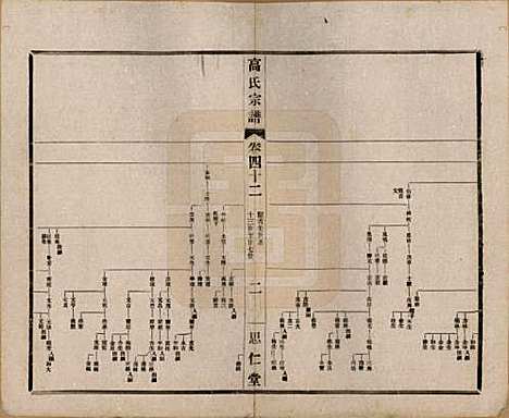 [下载][高氏大统宗谱]江苏高氏(共五十五卷首一卷)__民国十五年（1926）_四十二.pdf