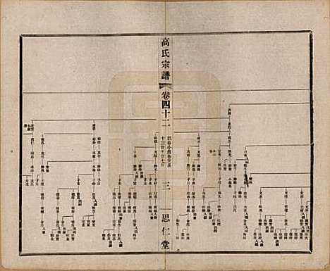 [下载][高氏大统宗谱]江苏高氏(共五十五卷首一卷)__民国十五年（1926）_四十二.pdf