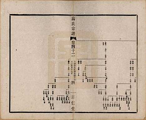 [下载][高氏大统宗谱]江苏高氏(共五十五卷首一卷)__民国十五年（1926）_四十二.pdf