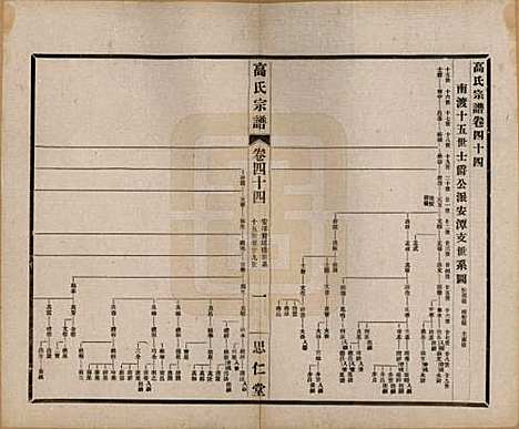 [下载][高氏大统宗谱]江苏高氏(共五十五卷首一卷)__民国十五年（1926）_四十四.pdf