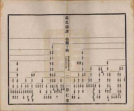 [下载][高氏大统宗谱]江苏高氏(共五十五卷首一卷)__民国十五年（1926）_四十四.pdf