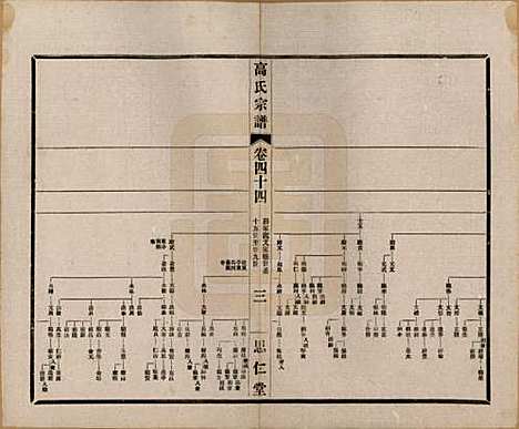 [下载][高氏大统宗谱]江苏高氏(共五十五卷首一卷)__民国十五年（1926）_四十四.pdf