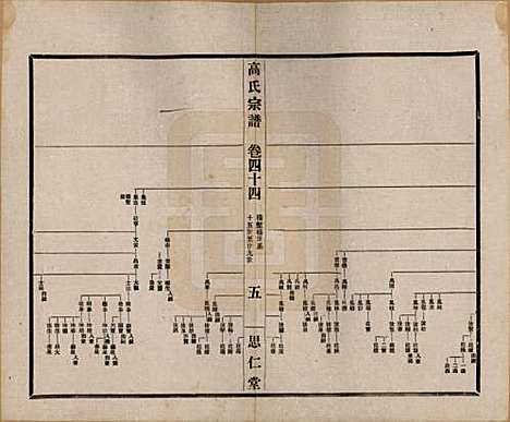 [下载][高氏大统宗谱]江苏高氏(共五十五卷首一卷)__民国十五年（1926）_四十四.pdf