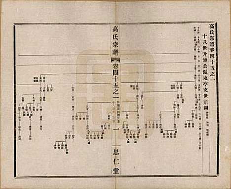 [下载][高氏大统宗谱]江苏高氏(共五十五卷首一卷)__民国十五年（1926）_四十五.pdf