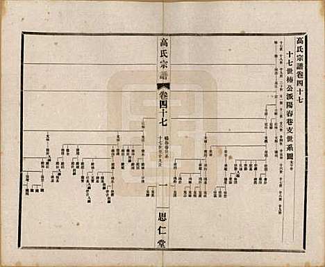 [下载][高氏大统宗谱]江苏高氏(共五十五卷首一卷)__民国十五年（1926）_四十七.pdf