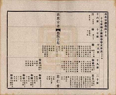 [下载][高氏大统宗谱]江苏高氏(共五十五卷首一卷)__民国十五年（1926）_四十七.pdf