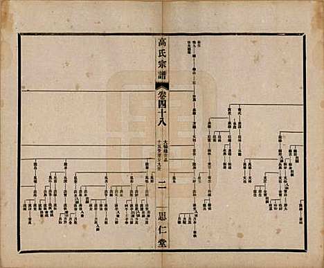 [下载][高氏大统宗谱]江苏高氏(共五十五卷首一卷)__民国十五年（1926）_四十八.pdf