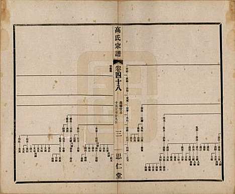 [下载][高氏大统宗谱]江苏高氏(共五十五卷首一卷)__民国十五年（1926）_四十八.pdf