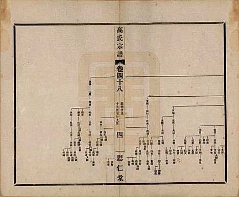 [下载][高氏大统宗谱]江苏高氏(共五十五卷首一卷)__民国十五年（1926）_四十八.pdf