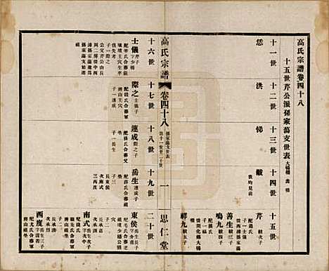 [下载][高氏大统宗谱]江苏高氏(共五十五卷首一卷)__民国十五年（1926）_四十八.pdf