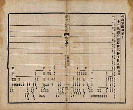 [下载][高氏大统宗谱]江苏高氏(共五十五卷首一卷)__民国十五年（1926）_五十.pdf