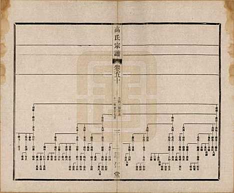 [下载][高氏大统宗谱]江苏高氏(共五十五卷首一卷)__民国十五年（1926）_五十.pdf