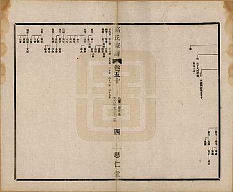 [下载][高氏大统宗谱]江苏高氏(共五十五卷首一卷)__民国十五年（1926）_五十.pdf